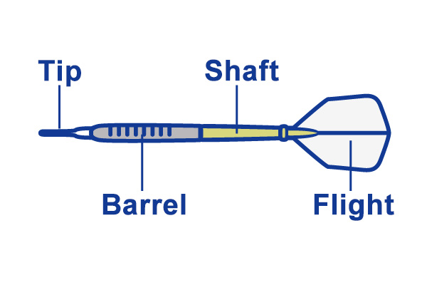 DART Equipment | Introduction to darts 